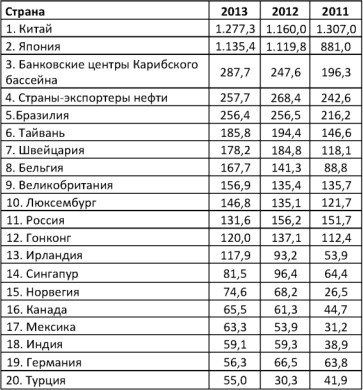 Валентин Катасонов - Америка против России. Агония финансовой пирамиды ФРС....