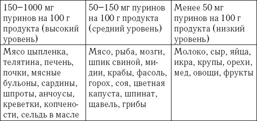 Марина Смирнова - Лечебное питание. Заболевания суставов. Лечение, диеты, рецепты