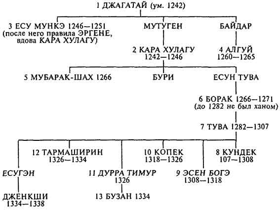 Э. Филлипс - Монголы. Основатели империи Великих ханов