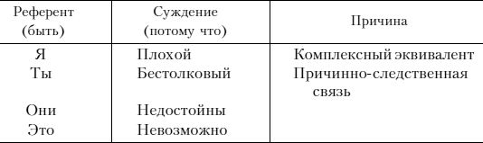 Роберт Дилтс - Фокусы языка. Изменение убеждений с помощью НЛП