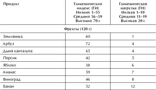 Дуглас Грэм - Диета 80/10/10. С наслаждением проедая свой путь к идеальному...