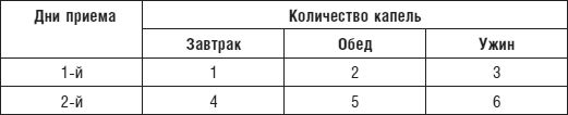 Болезни сердца и сосудов. Диагностика,...
