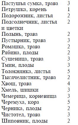 Владимир Онищенко - Справочник травника
