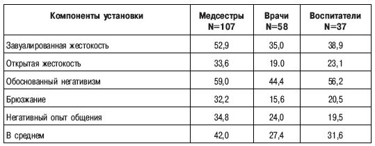 Виктор Бойко - Психоэнергетика