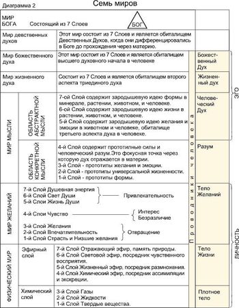 Макс Гендель - Космогоническая концепция (орден розенкрейцеров)