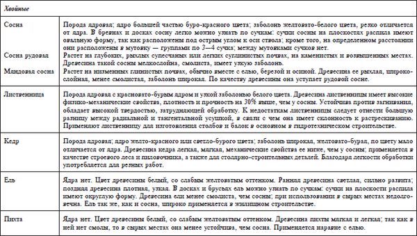 Владимир Онищенко - Справочник строительных материалов, а также изделий и...