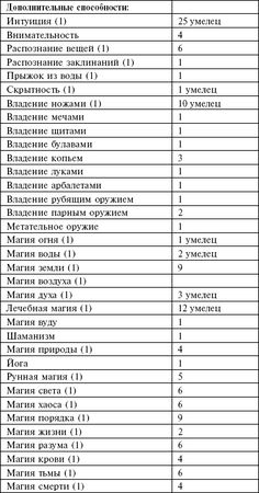Владимир Ушаков - Маноратха