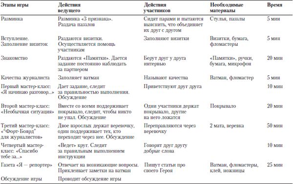 Коллектив авторов - Практикум по психологическим играм с детьми и подростками