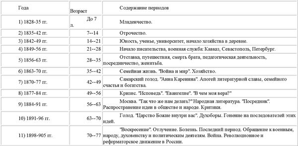 Павел Бирюков - Биография Л.Н.Толстого. Том 1. 1-я часть
