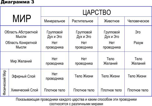 Макс Гендель - Космогоническая концепция (орден розенкрейцеров)