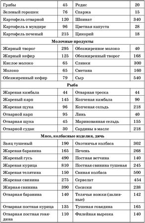 Валерия Христолюбова - Православная здрава. 10 ступеней к здоровью