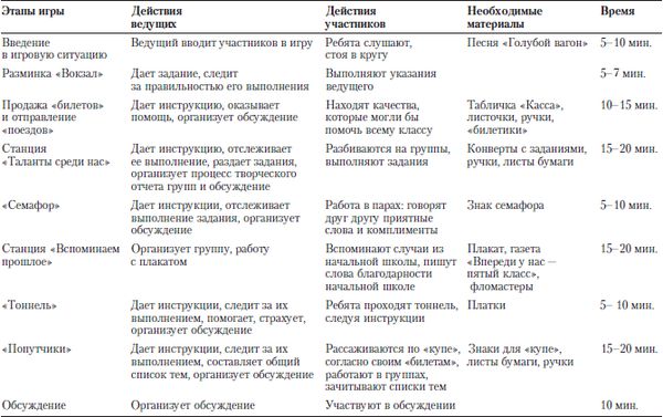 Коллектив авторов - Практикум по психологическим играм с детьми и подростками