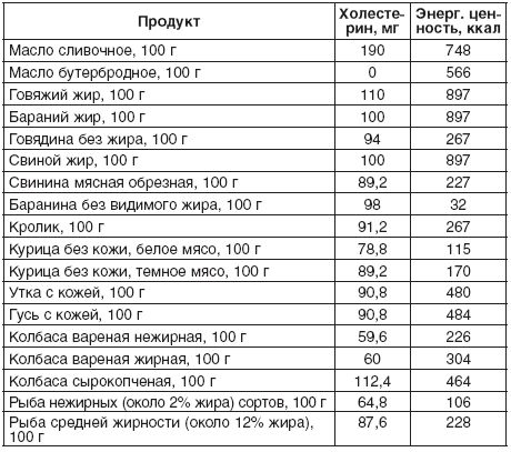 А. Синельникова - 190 рецептов для здоровья гипертоника