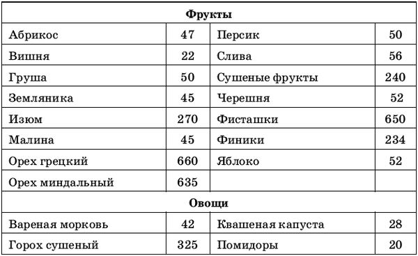 Валерия Христолюбова - Православная здрава. 10 ступеней к здоровью