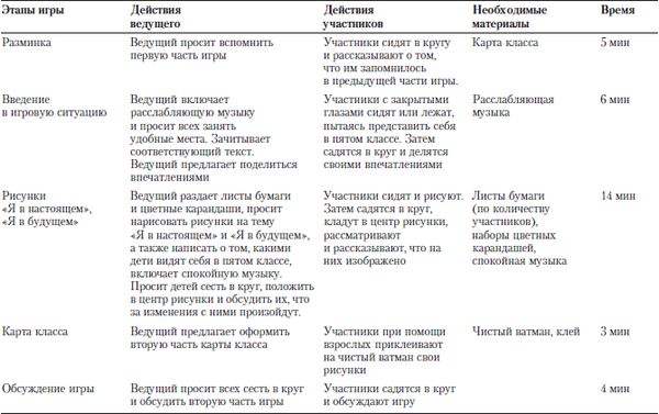 Коллектив авторов - Практикум по психологическим играм с детьми и подростками