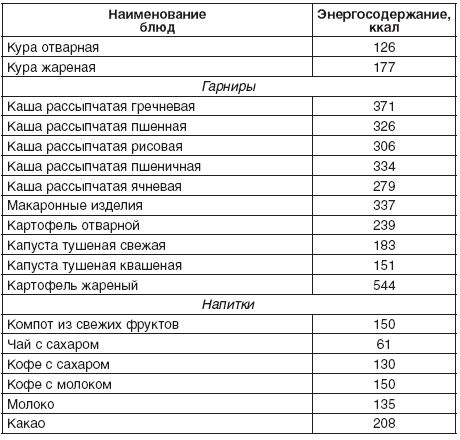 А. Синельникова - 190 рецептов для здоровья гипертоника