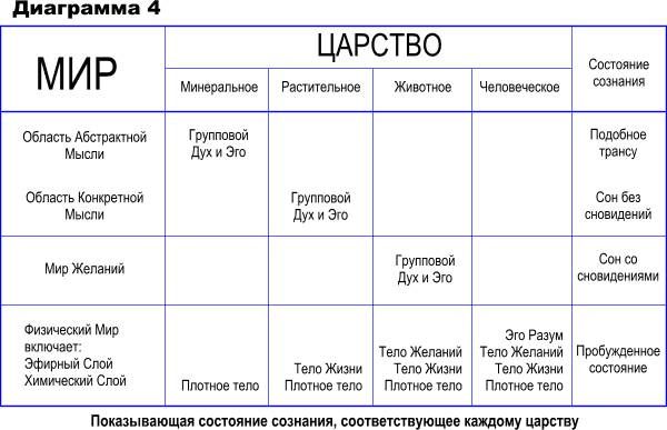 Макс Гендель - Космогоническая концепция (орден розенкрейцеров)