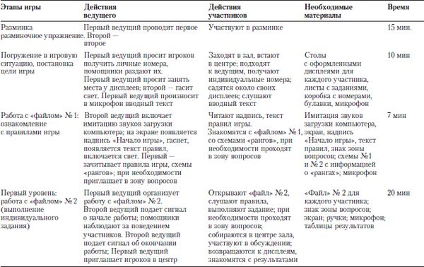 Коллектив авторов - Практикум по психологическим играм с детьми и подростками