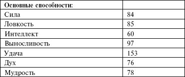 Владимир Ушаков - Маноратха