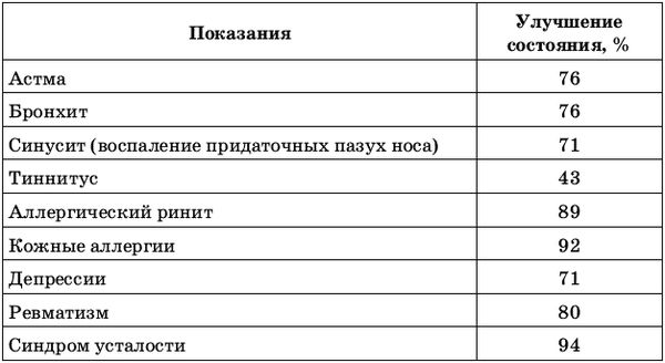Валерия Христолюбова - Православная здрава. 10 ступеней к здоровью