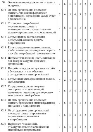 Ольга Балаева, Марина Предводителева - Управление организациями сферы услуг