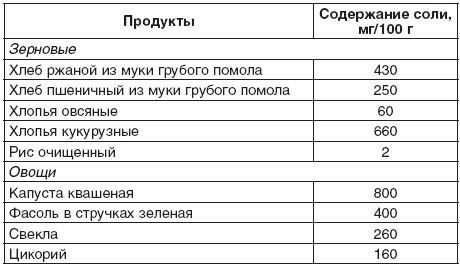 А. Синельникова - 190 рецептов для здоровья гипертоника