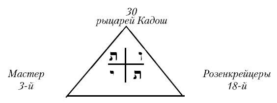 Папюс - Цыганское таро. Для посвещенных