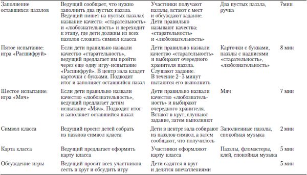Коллектив авторов - Практикум по психологическим играм с детьми и подростками