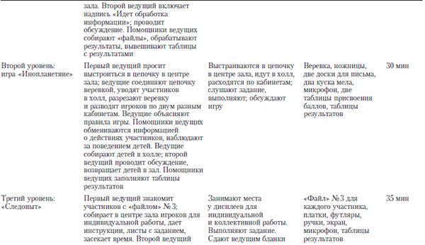 Коллектив авторов - Практикум по психологическим играм с детьми и подростками