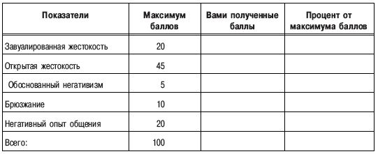 Виктор Бойко - Психоэнергетика