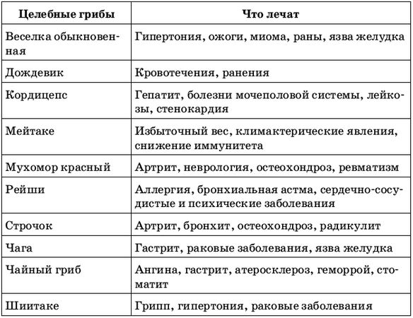 Валерия Христолюбова - Православная здрава. 10 ступеней к здоровью