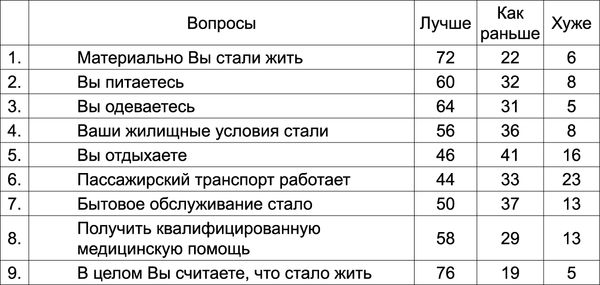Михаил Полторанин - Власть в тротиловом эквиваленте. Тайны игорного Кремля
