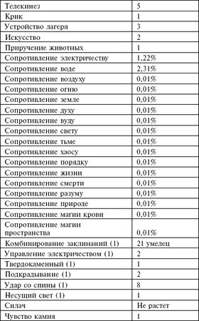 Владимир Ушаков - Маноратха