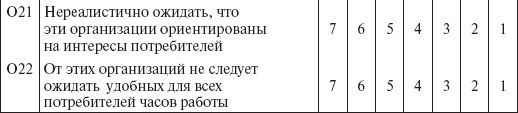 Управление организациями сферы услуг