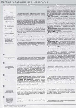 Валерий Рыжков - Женская неврология