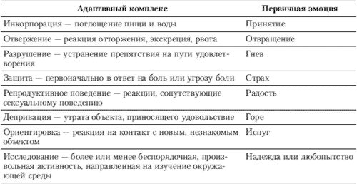 Евгений Ильин - Эмоции и чувства