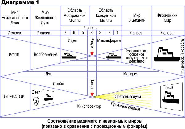 Макс Гендель - Космогоническая концепция (орден розенкрейцеров)
