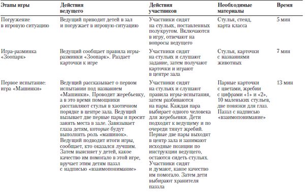 Коллектив авторов - Практикум по психологическим играм с детьми и подростками