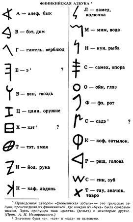 Василий Ян - Собрание сочинений. Том 1