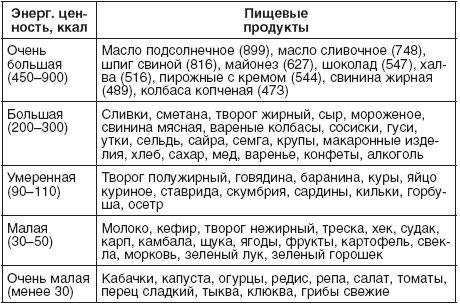 А. Синельникова - 190 рецептов для здоровья гипертоника