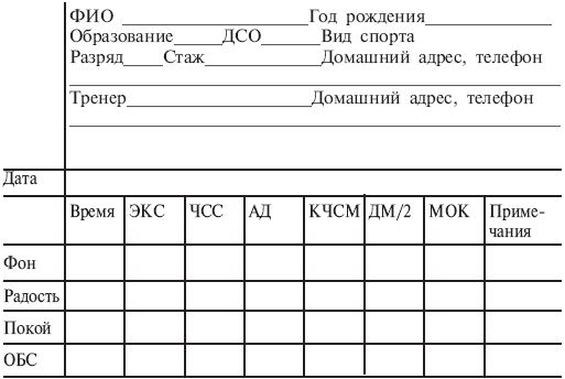 Анатолий Алексеев - Преодолей себя! Психическая подготовка в спорте