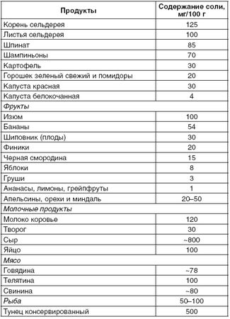 А. Синельникова - 190 рецептов для здоровья гипертоника