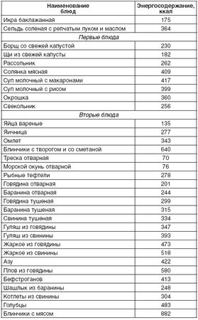 А. Синельникова - 190 рецептов для здоровья гипертоника