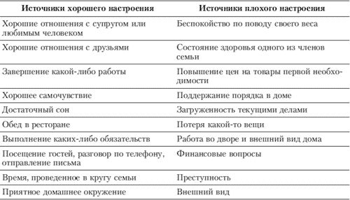Евгений Ильин - Эмоции и чувства