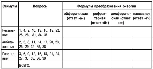 Виктор Бойко - Психоэнергетика