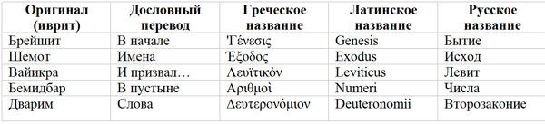Труба и другие лабиринты
