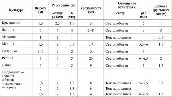 Сергей Кашин - Календарь работ садовода-огородника. Прививаем сад