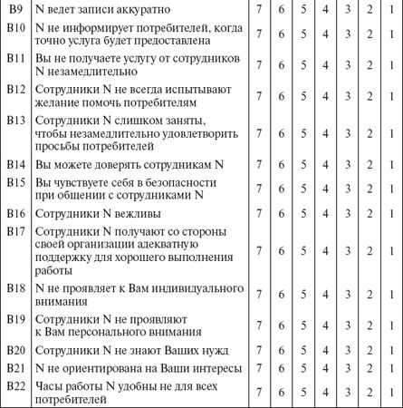 Ольга Балаева, Марина Предводителева - Управление организациями сферы услуг