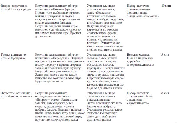 Коллектив авторов - Практикум по психологическим играм с детьми и подростками