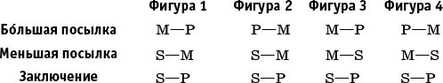Кто куда, а я вперед! Стратегия успеха...
